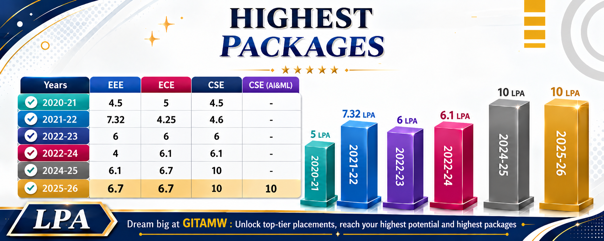GOUTHAMI7